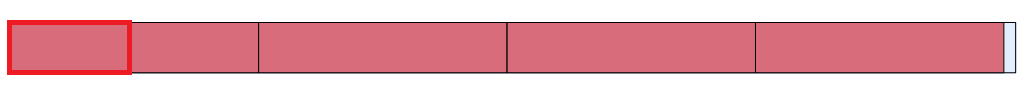 Nesting based on cutting constraints