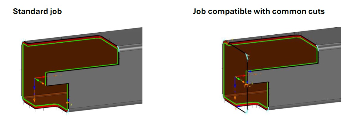 Imbrication profilés